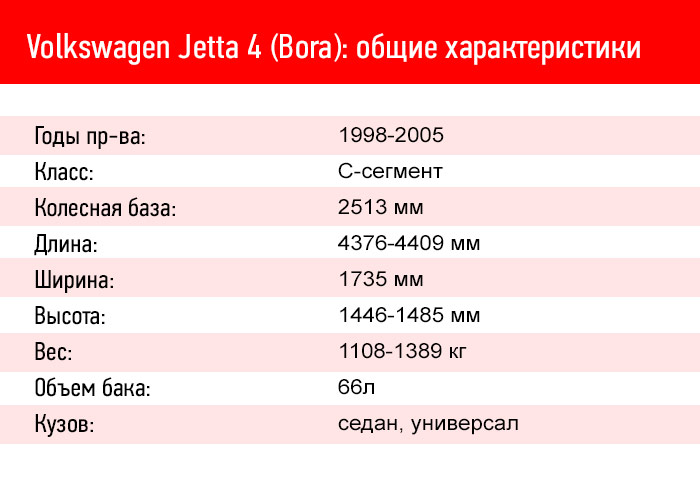 «Качество, проверенное годами»: тест-драйв Volkswagen Jetta 4 (Bora) 2
